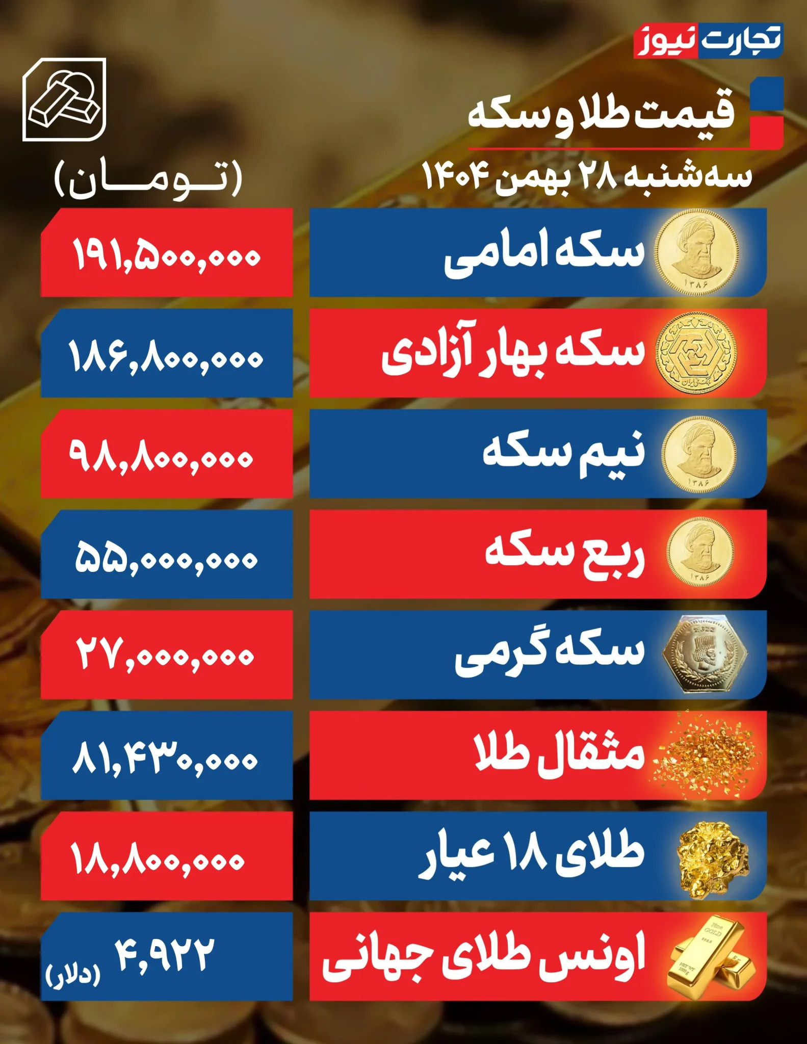 جدول قیمت سکه