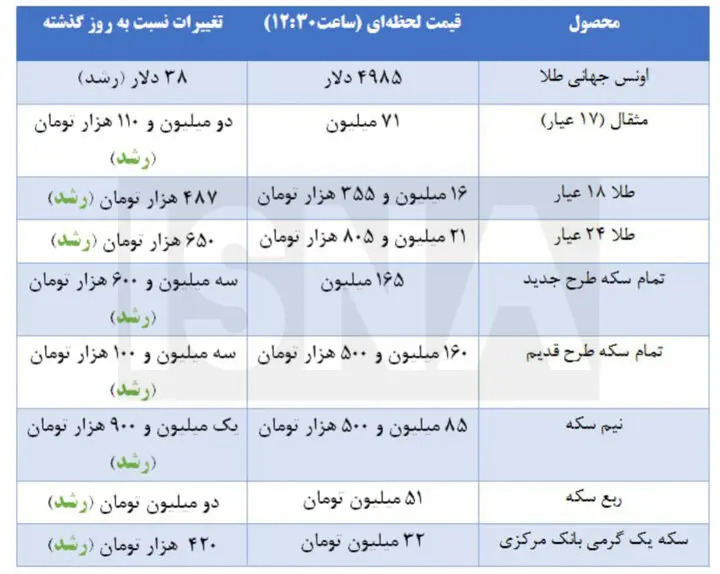 قیمت سکه